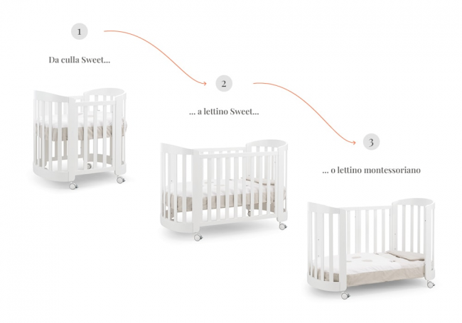 Кроватка Erbesi Ovale Sweet (Свит овал)  белый (white)  